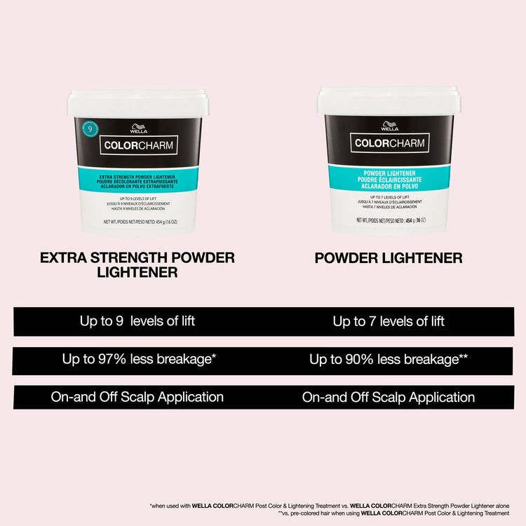 Wella Colorcharm Extra Strength Powder Lightener 1 Oz - Image 8